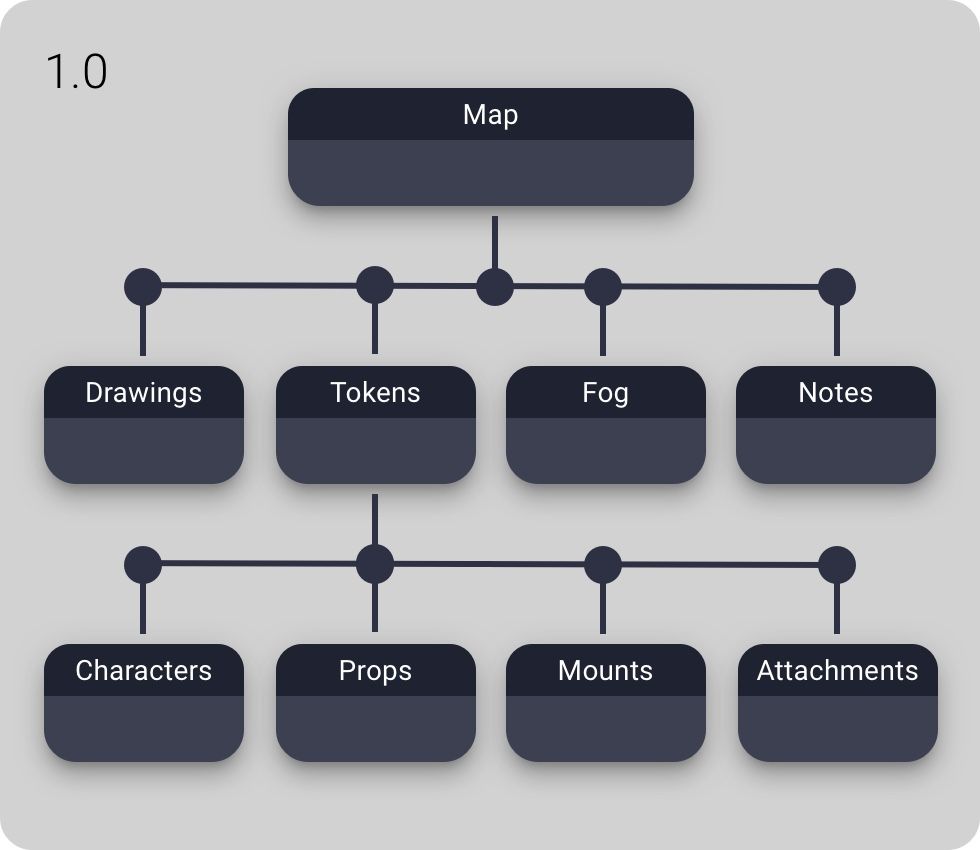 Owlbear Rodeo Maps